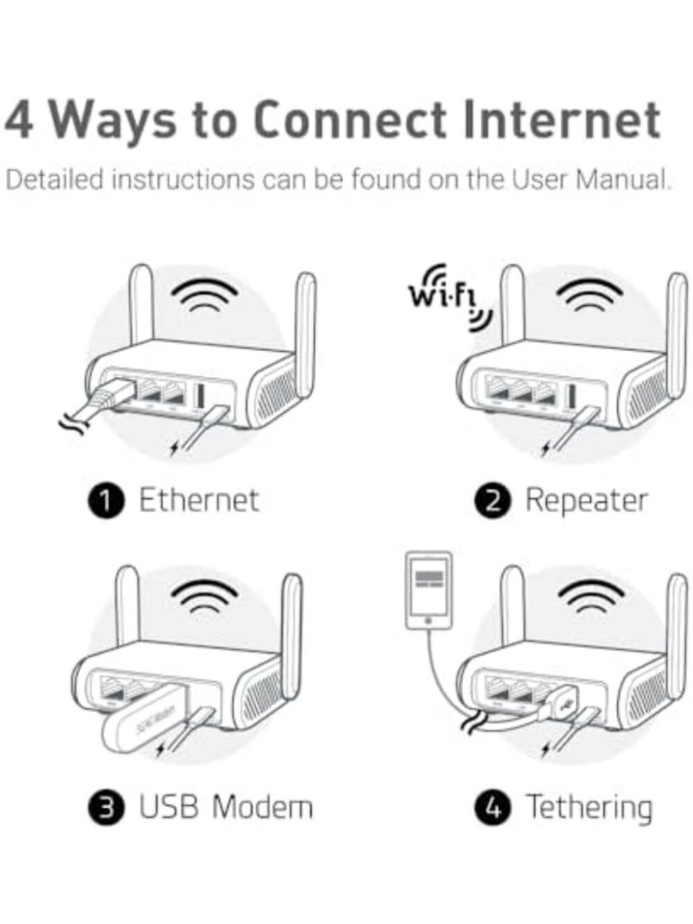 Portable Dual-Band Travel Router, AC1200 Wi-Fi, Compact & Fast Internet Access - Picture 3 of 6